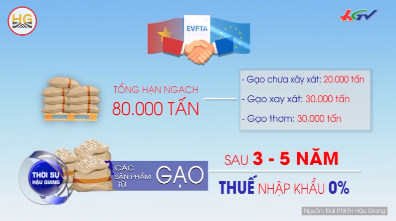 Hiệp định EVFTA được ký kết và lộ trình áp dụng thuế đối với một số nông sản tại Việt Nam